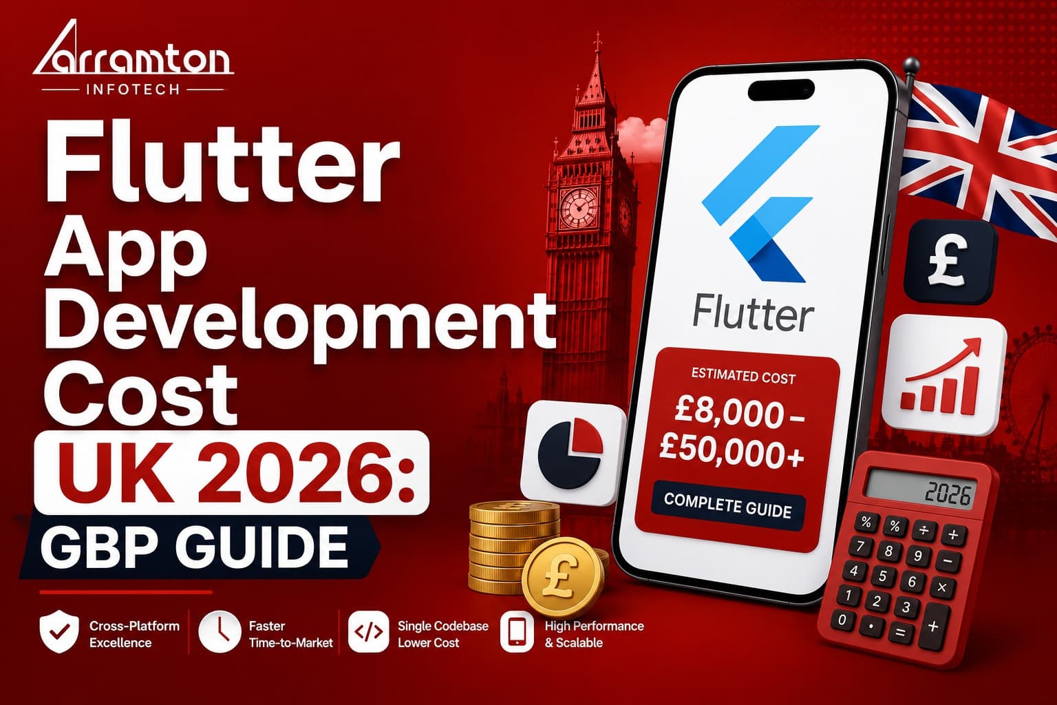 Flutter App Development Cost UK 2026: GBP Guide